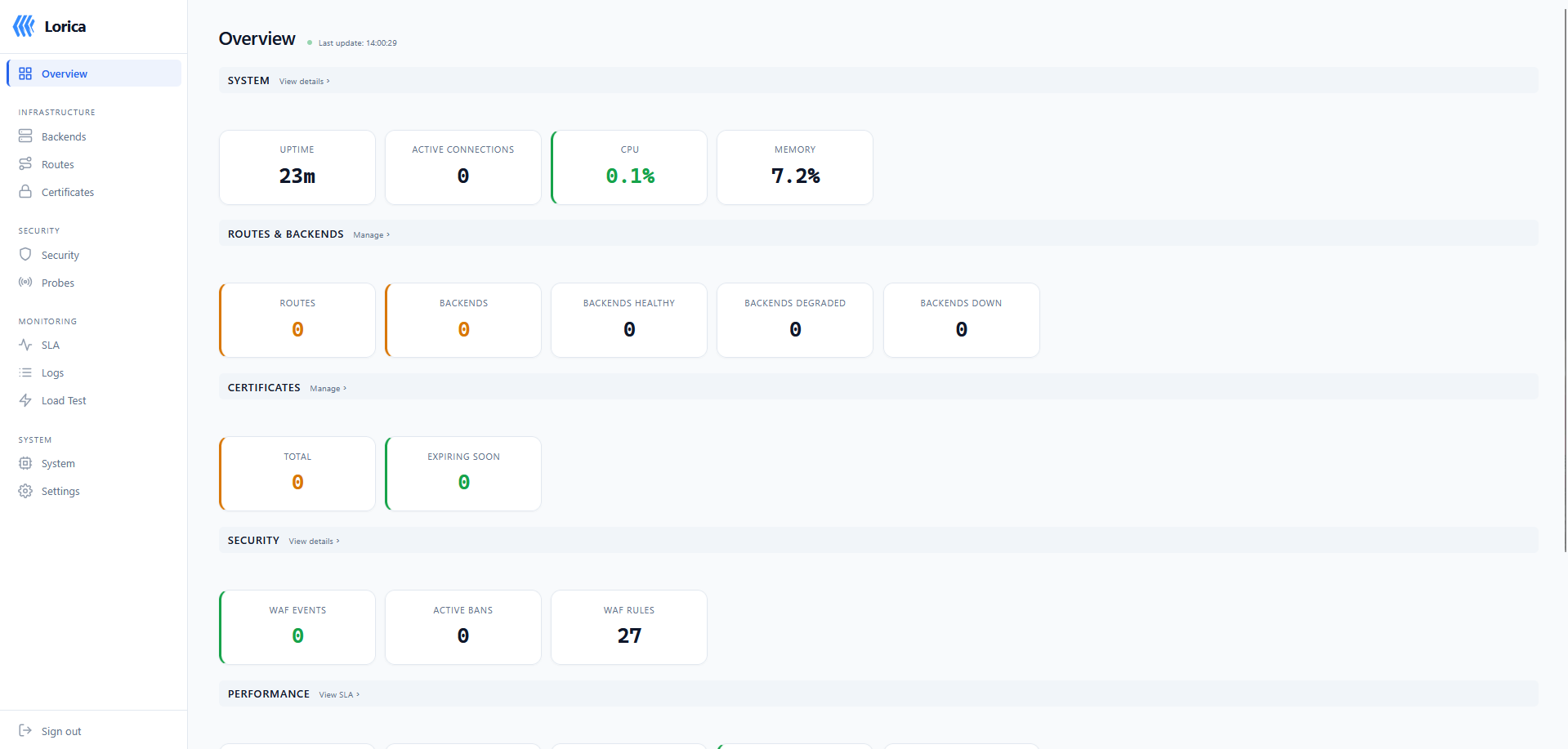 Lorica v1.0.0 : reverse proxy Rust avec dashboard, WAF et monitoring intégrés